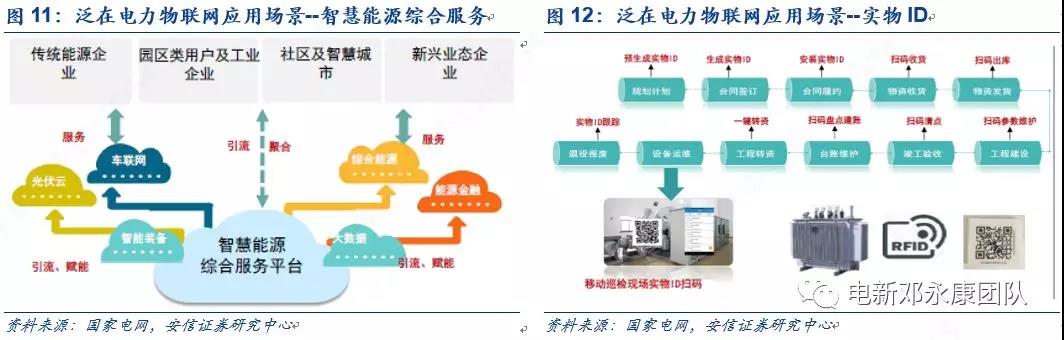 泛在电力物联网深度解码之一：架构、场景及投资机会