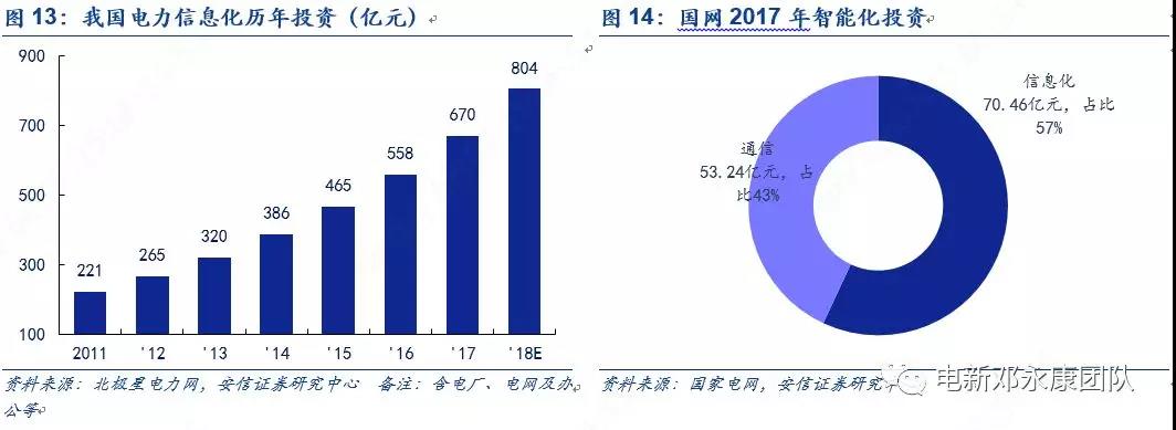 泛在电力物联网深度解码之一：架构、场景及投资机会