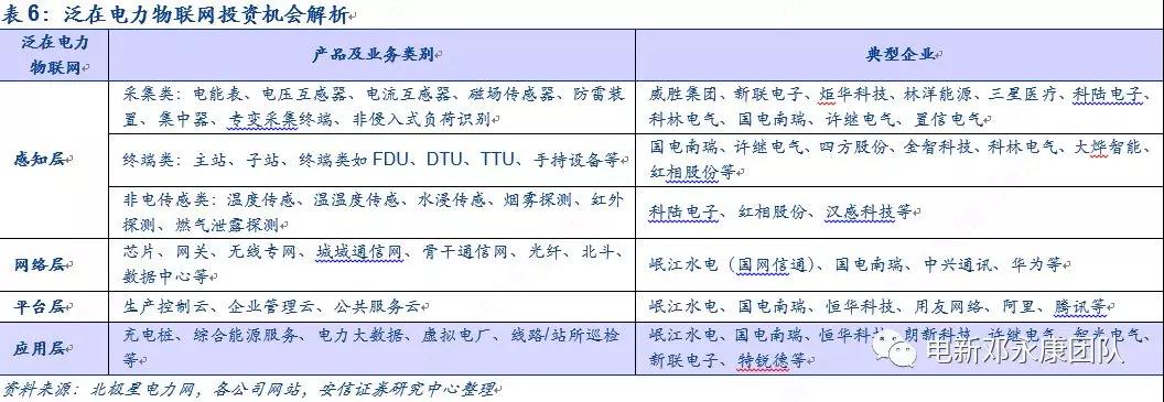 泛在电力物联网深度解码之一：架构、场景及投资机会