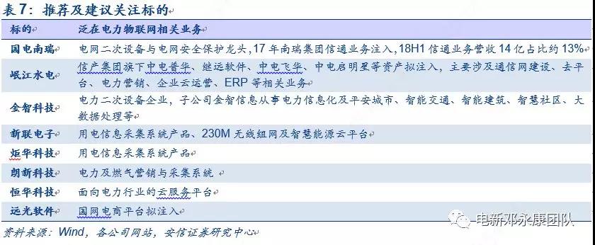 泛在电力物联网深度解码之一：架构、场景及投资机会