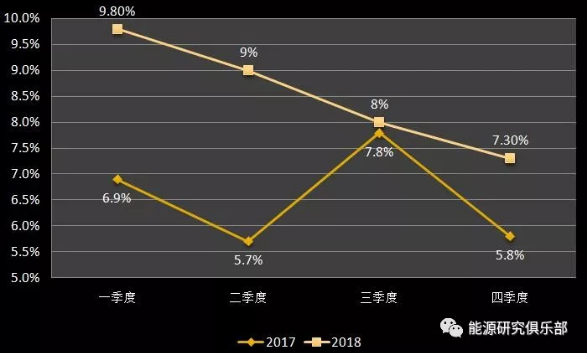 市场化交易电量大幅提高 电力体制改革取得新进展