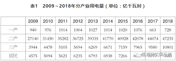 市场化交易电量大幅提高 电力体制改革取得新进展