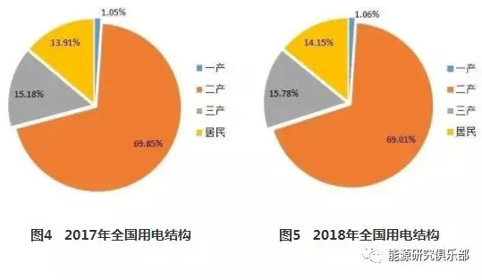 市场化交易电量大幅提高 电力体制改革取得新进展