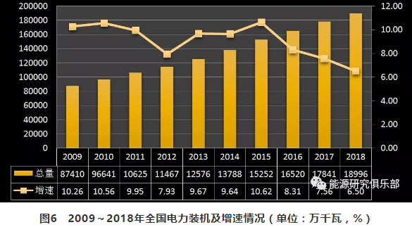 市场化交易电量大幅提高 电力体制改革取得新进展