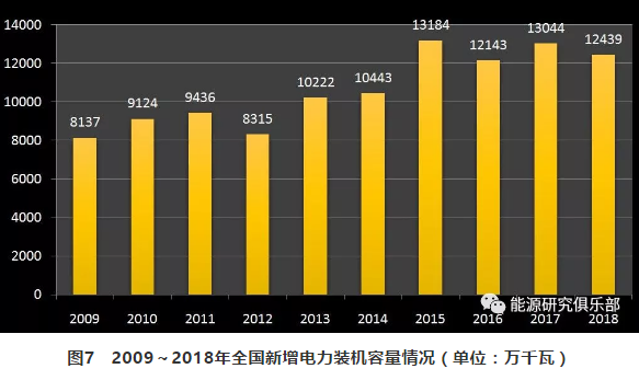 市场化交易电量大幅提高 电力体制改革取得新进展