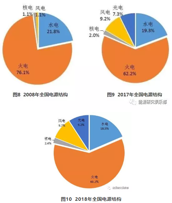 市场化交易电量大幅提高 电力体制改革取得新进展