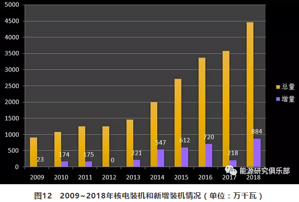 市场化交易电量大幅提高 电力体制改革取得新进展