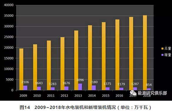 市场化交易电量大幅提高 电力体制改革取得新进展