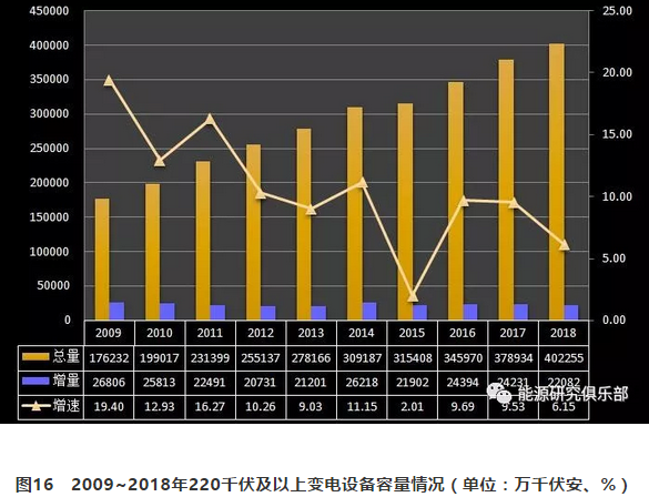 市场化交易电量大幅提高 电力体制改革取得新进展