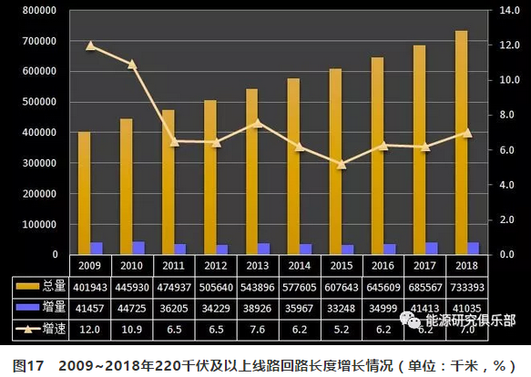 市场化交易电量大幅提高 电力体制改革取得新进展