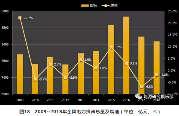 市场化交易电量大幅提高 电力体制改革取得新进展