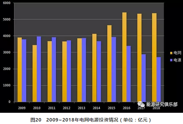 市场化交易电量大幅提高 电力体制改革取得新进展