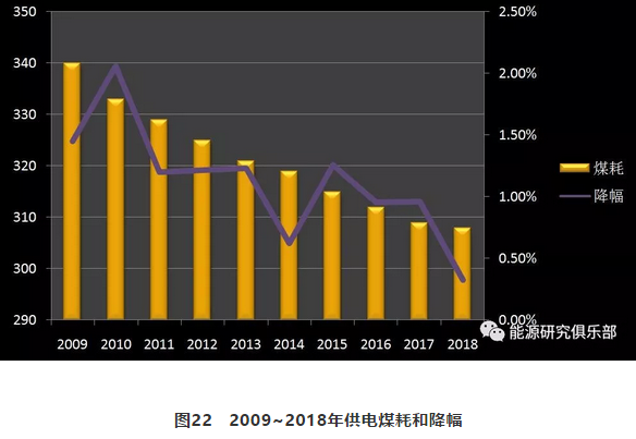 市场化交易电量大幅提高 电力体制改革取得新进展