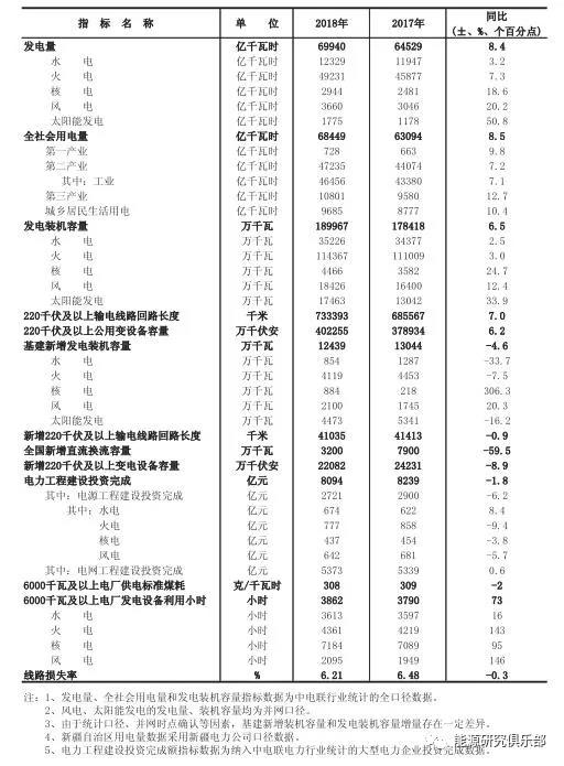 市场化交易电量大幅提高 电力体制改革取得新进展