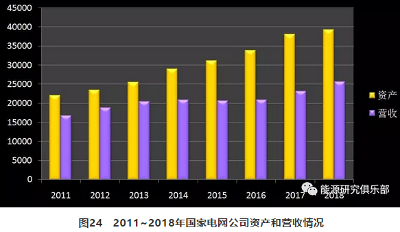 市场化交易电量大幅提高 电力体制改革取得新进展