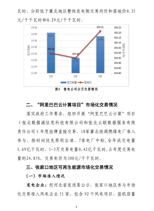 2019年一季度冀北地区电力市场化交易季报：达成市场化交易电量94.44亿千瓦时