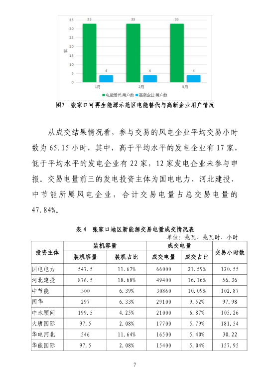 2019年一季度冀北地区电力市场化交易季报：达成市场化交易电量94.44亿千瓦时