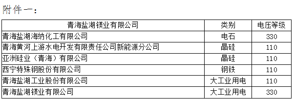 青海2019年4月省内重点电力用户与水电发电企业双边直接交易：规模3.83亿千瓦时（附名单）