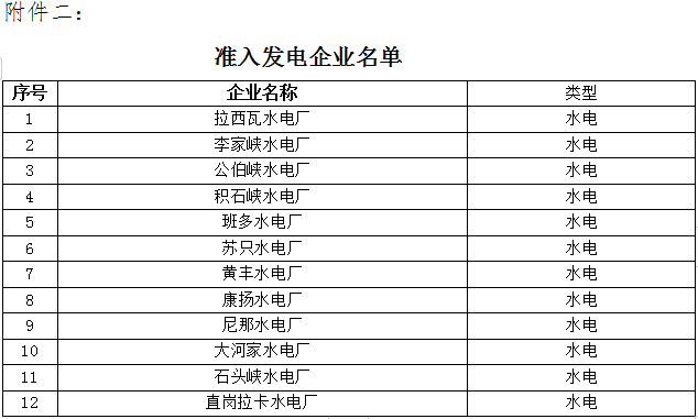 青海2019年4月省内重点电力用户与水电发电企业双边直接交易：规模3.83亿千瓦时（附名单）