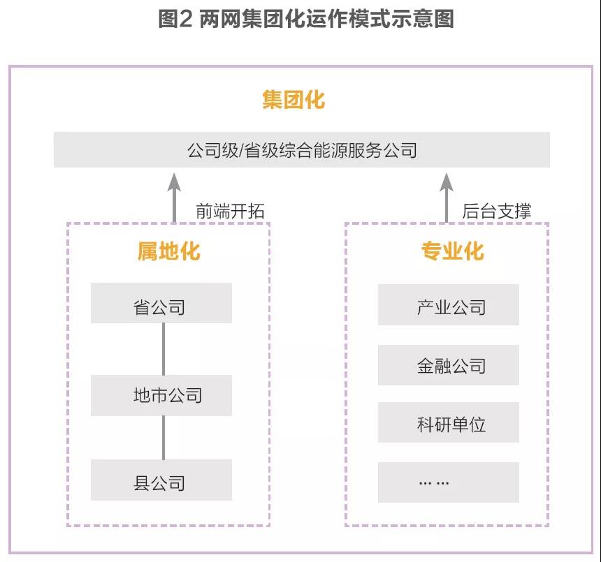 两网综合能源服务发展战略及业务布局对比分析