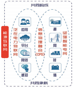 认识泛在电力物联网：能源流+业务流+数据流