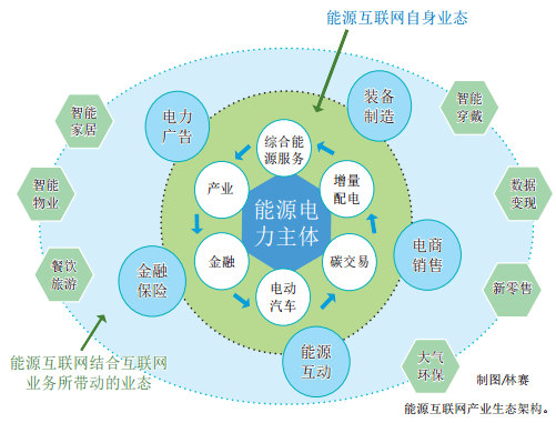 认识泛在电力物联网：能源流+业务流+数据流