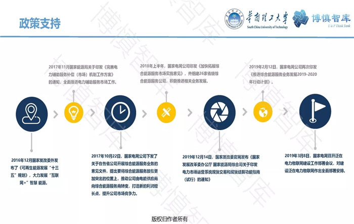 泛在电力物联网的概念、体系架构及前沿问题