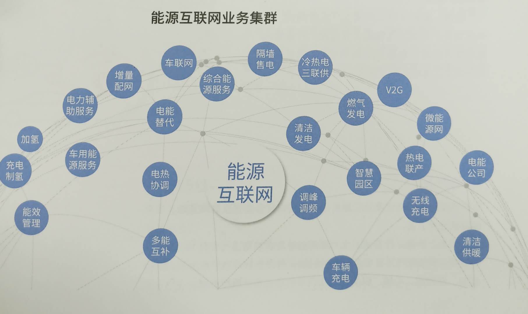 细读《国家能源互联网发展白皮书2018》