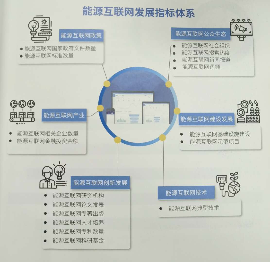 细读《国家能源互联网发展白皮书2018》