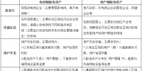 创新驱动用户侧配电资产高质量发展
