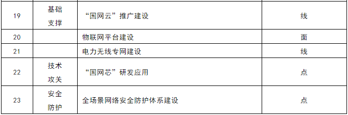 泛在电力物联网分析—从国网研究课题看泛在电力物联网生态链