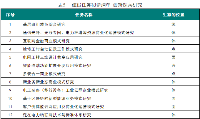 泛在电力物联网分析—从国网研究课题看泛在电力物联网生态链