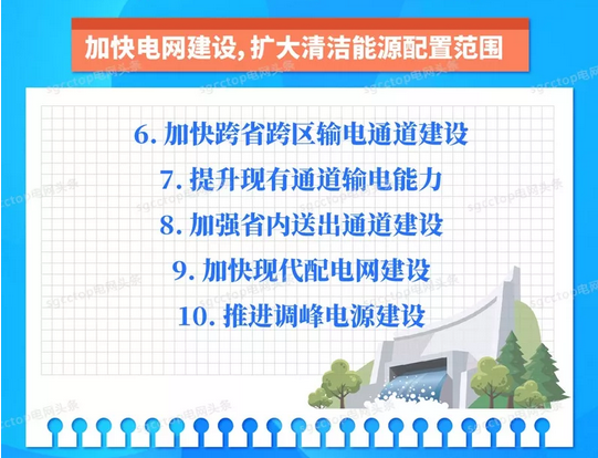 国家电网有限公司服务新能源发展报告（2019）发布：构建全国统一电力市场 扩展清洁能源消纳空间