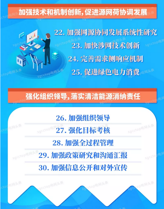 国家电网有限公司服务新能源发展报告（2019）发布：构建全国统一电力市场 扩展清洁能源消纳空间