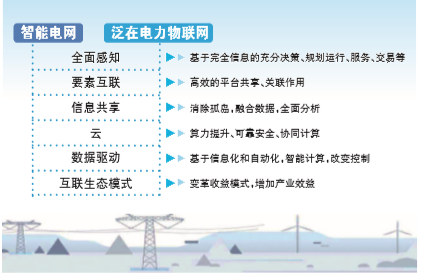 剖析泛在电力物联网有哪些特点？