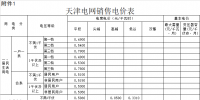 天津:一般工商业及输配电价每千瓦时降低2.29分