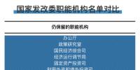 国家发改委24个职能机构变为26个 具体有哪些变化