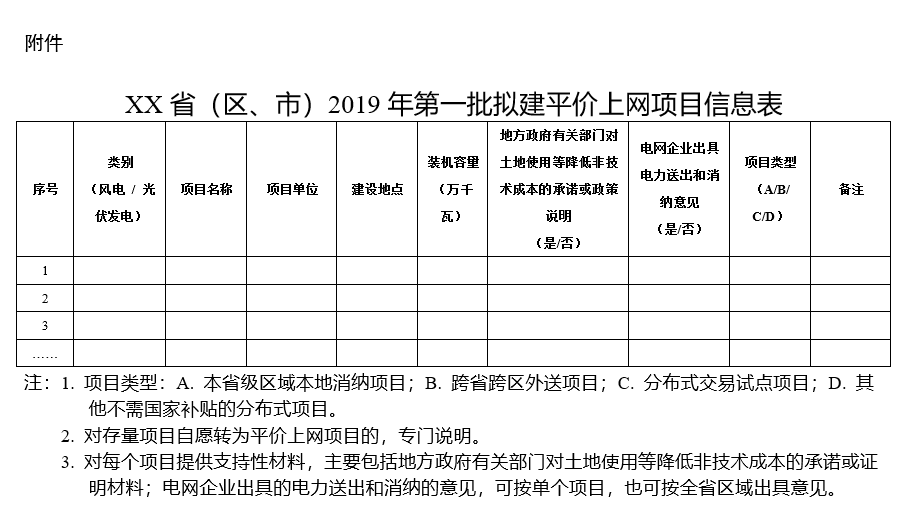 积极推进分布式发电市场化交易试点 能源局要求报送2019年度风电、光伏发电平价上网项目名单