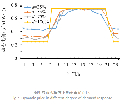 售电公司代理用户参与市场 如何在兼顾售用双方利益的前提下完成家庭负荷管理决策？