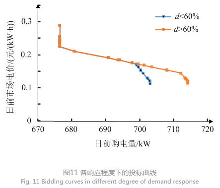 售电公司代理用户参与市场 如何在兼顾售用双方利益的前提下完成家庭负荷管理决策？