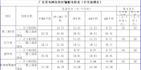 广东降电价!一般工商业电价及其输配电价每千瓦时统一降低1.92分(除深圳市外)