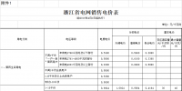 浙江降电价:一般工商业电价和输配电价平均降低每千瓦时2.19分钱(附文件)