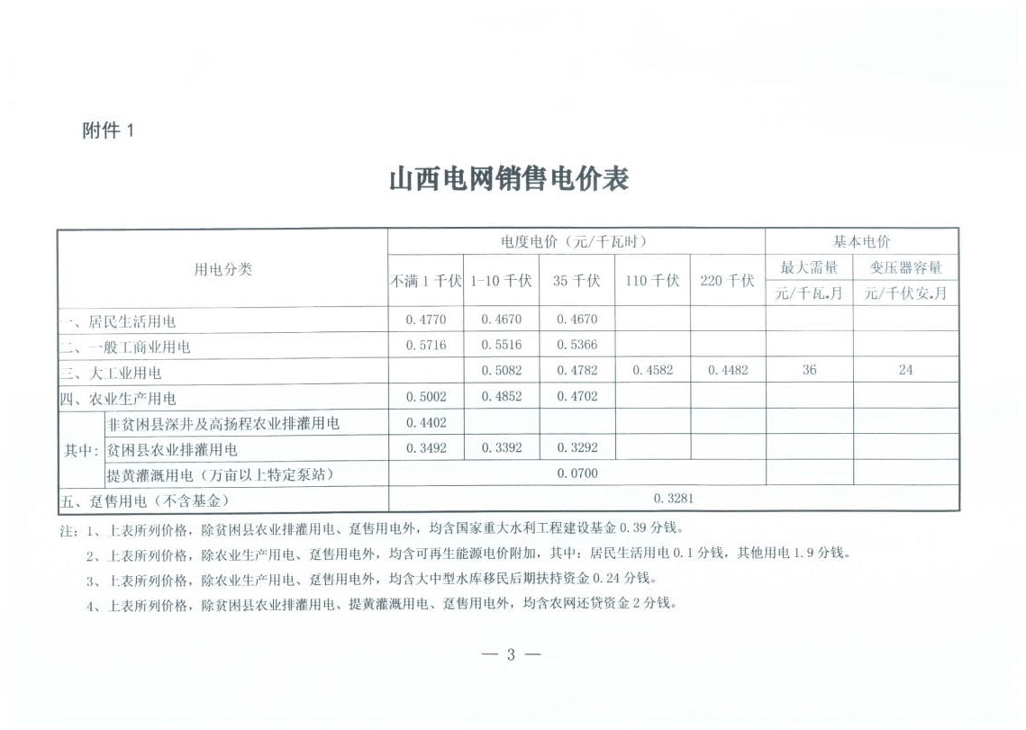 山西降电价：一般工商业用电销售电价、输配电价同降2.55分/千瓦时