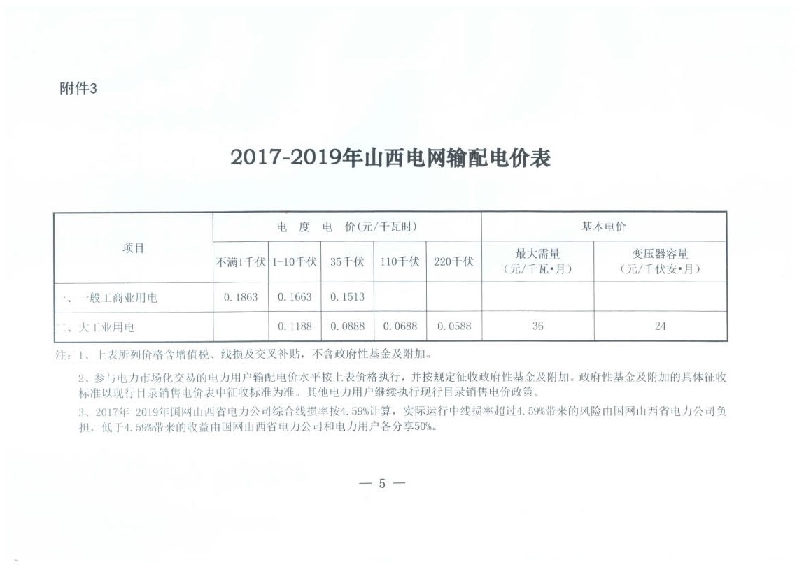 山西降电价：一般工商业用电销售电价、输配电价同降2.55分/千瓦时