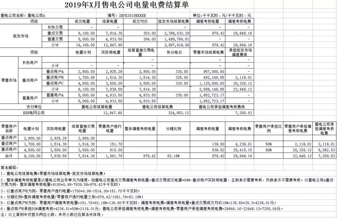 山西2019年售电公司结算模式解析