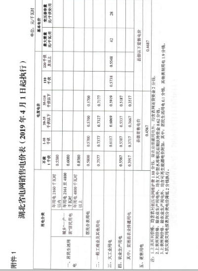 湖北降电价：一般工商业及其他用电销售电价、输配电价同降2.53分/千瓦时