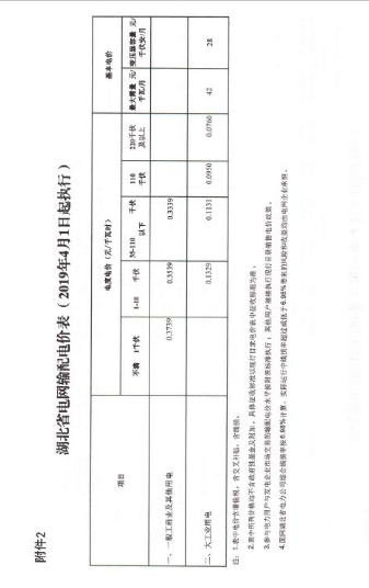 湖北降电价：一般工商业及其他用电销售电价、输配电价同降2.53分/千瓦时