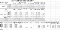 山西2019年售电公司结算模式解析