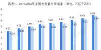 2018年中国售电行业发展现状与2019年行业前景