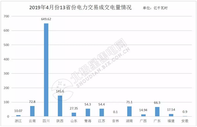 4月全国电力市场化交易回眸 更多元素加入电力交易朋友圈